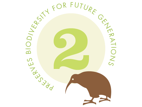 help preserve biodiversity for future generations